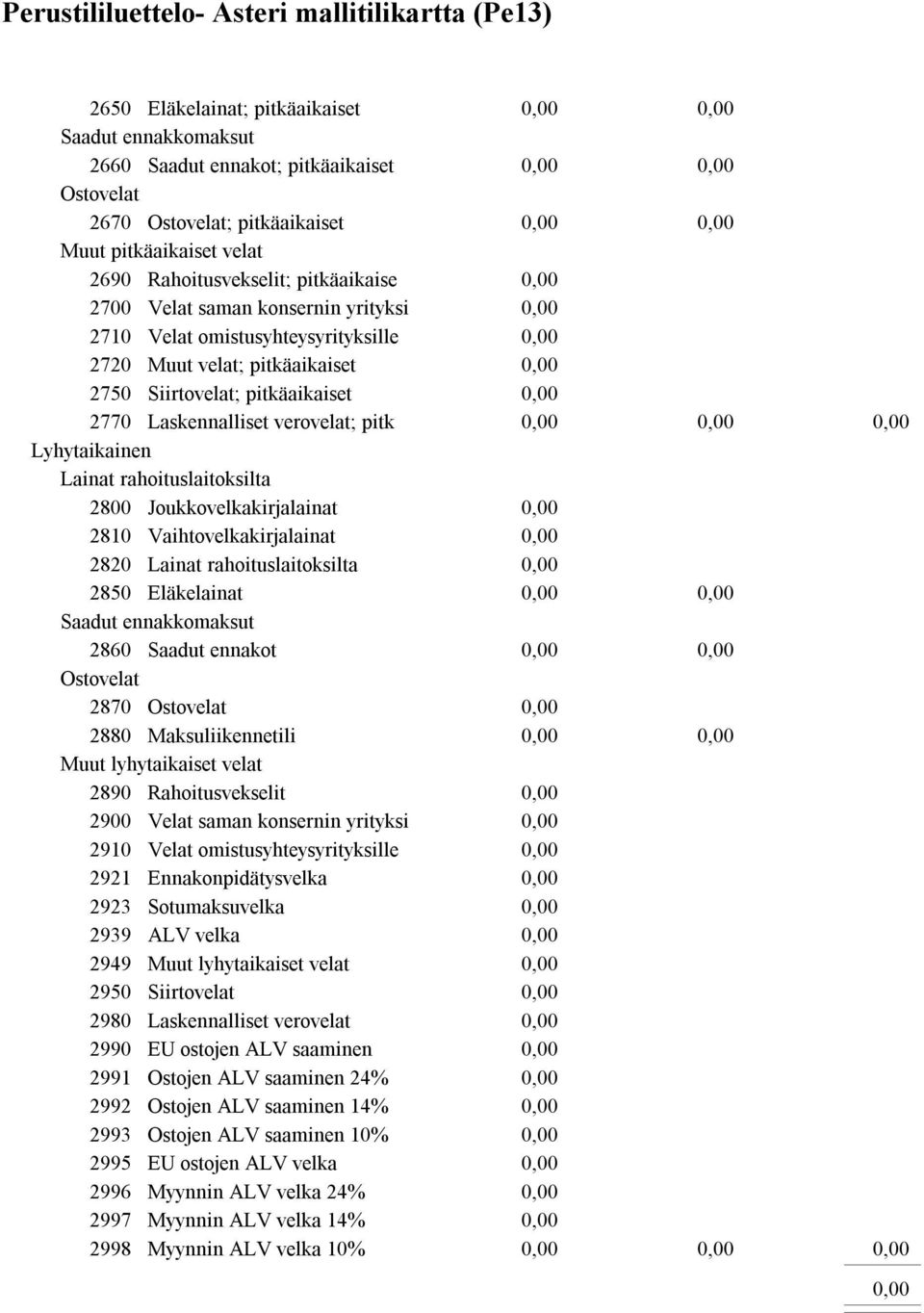 verovelat; pitk Lyhytaikainen Lainat rahoituslaitoksilta 2800 Joukkovelkakirjalainat 2810 Vaihtovelkakirjalainat 2820 Lainat rahoituslaitoksilta 2850 Eläkelainat Saadut ennakkomaksut 2860 Saadut