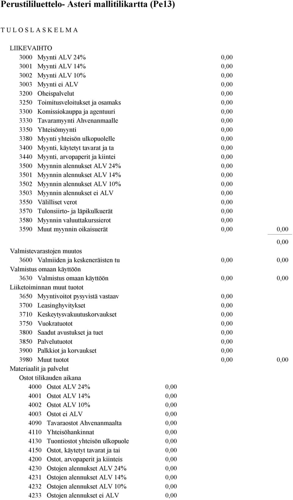 arvopaperit ja kiintei 3500 Myynnin alennukset ALV 24% 3501 Myynnin alennukset ALV 14% 3502 Myynnin alennukset ALV 10% 3503 Myynnin alennukset ei ALV 3550 Välilliset verot 3570 Tulonsiirto- ja