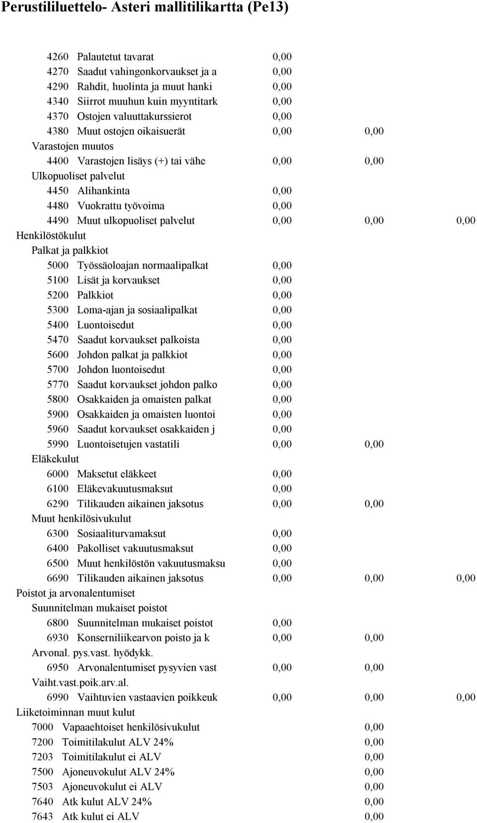 Henkilöstökulut Palkat ja palkkiot 5000 Työssäoloajan normaalipalkat 5100 Lisät ja korvaukset 5200 Palkkiot 5300 Loma-ajan ja sosiaalipalkat 5400 Luontoisedut 5470 Saadut korvaukset palkoista 5600