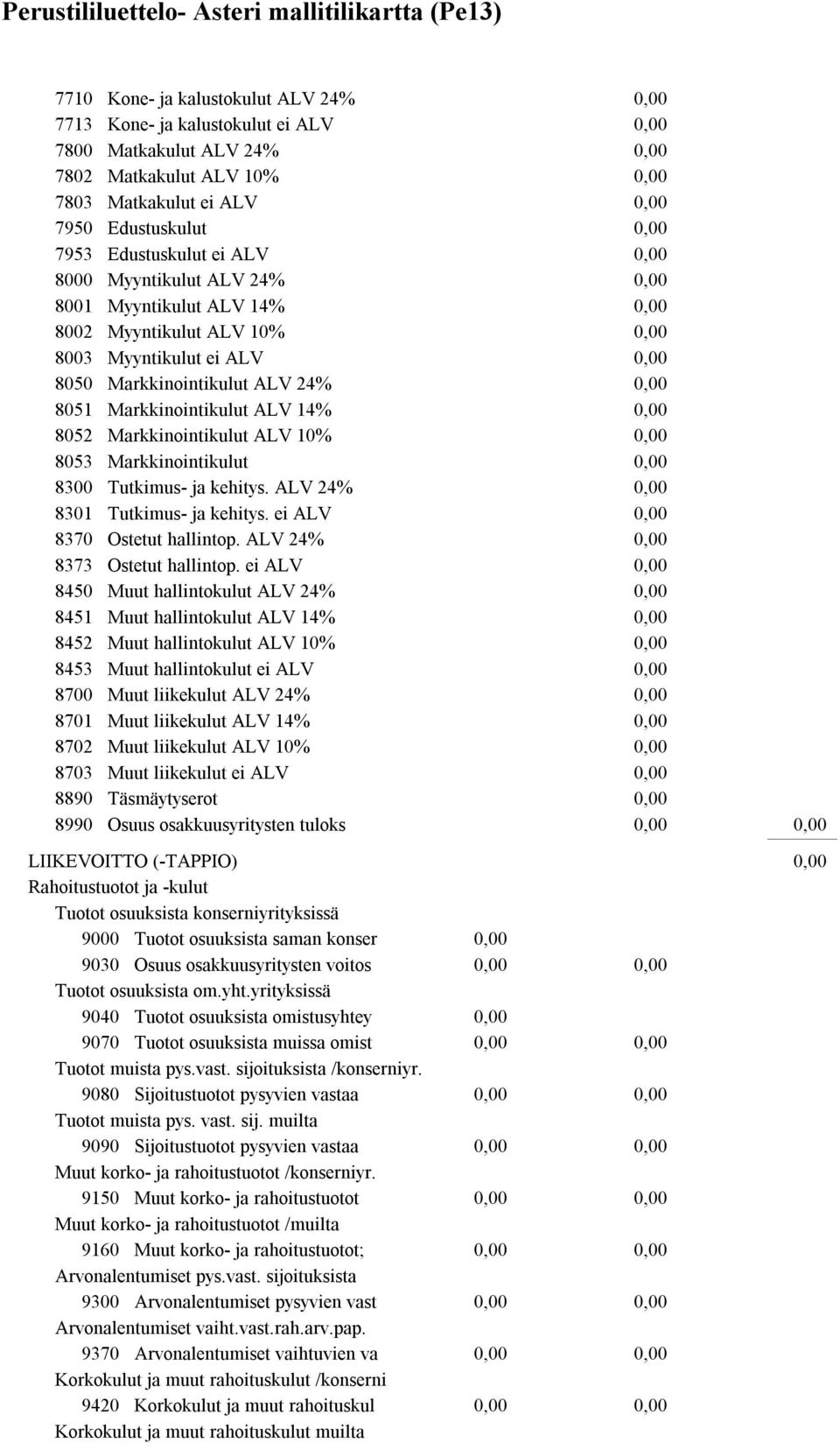 8052 Markkinointikulut ALV 10% 8053 Markkinointikulut 8300 Tutkimus- ja kehitys. ALV 24% 8301 Tutkimus- ja kehitys. ei ALV 8370 Ostetut hallintop. ALV 24% 8373 Ostetut hallintop.