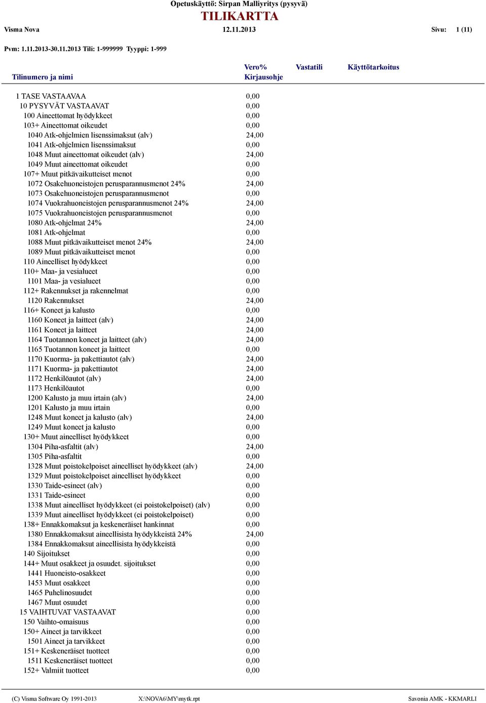 perusparannusmenot 24% 1075 Vuokrahuoneistojen perusparannusmenot 1080 Atk-ohjelmat 24% 1081 Atk-ohjelmat 1088 Muut pitkävaikutteiset menot 24% 1089 Muut pitkävaikutteiset menot 110 Aineelliset