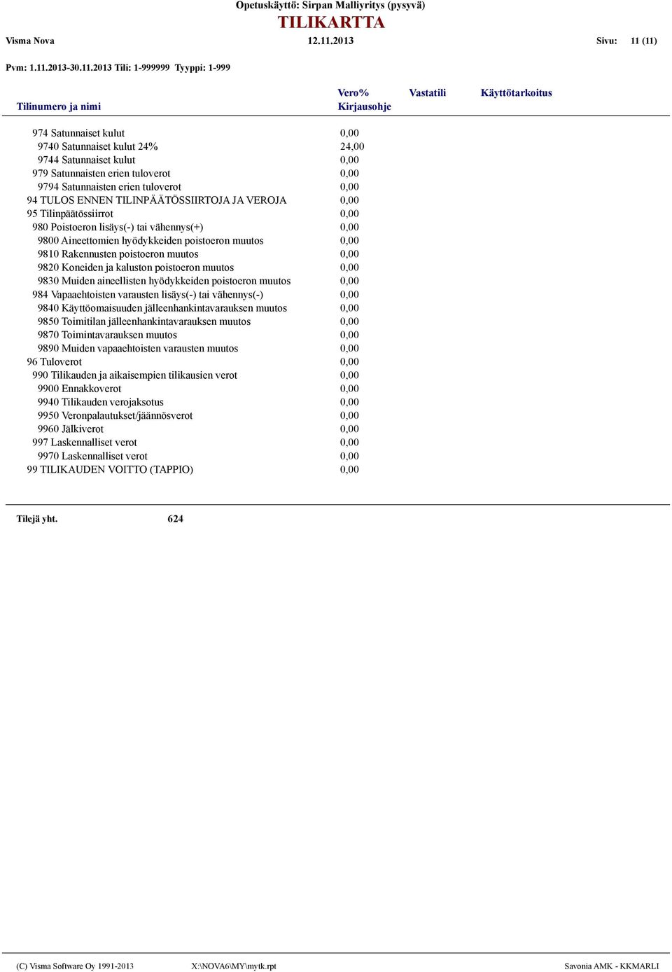 aineellisten hyödykkeiden poistoeron muutos 984 Vapaaehtoisten varausten lisäys(-) tai vähennys(-) 9840 Käyttöomaisuuden jälleenhankintavarauksen muutos 9850 Toimitilan jälleenhankintavarauksen