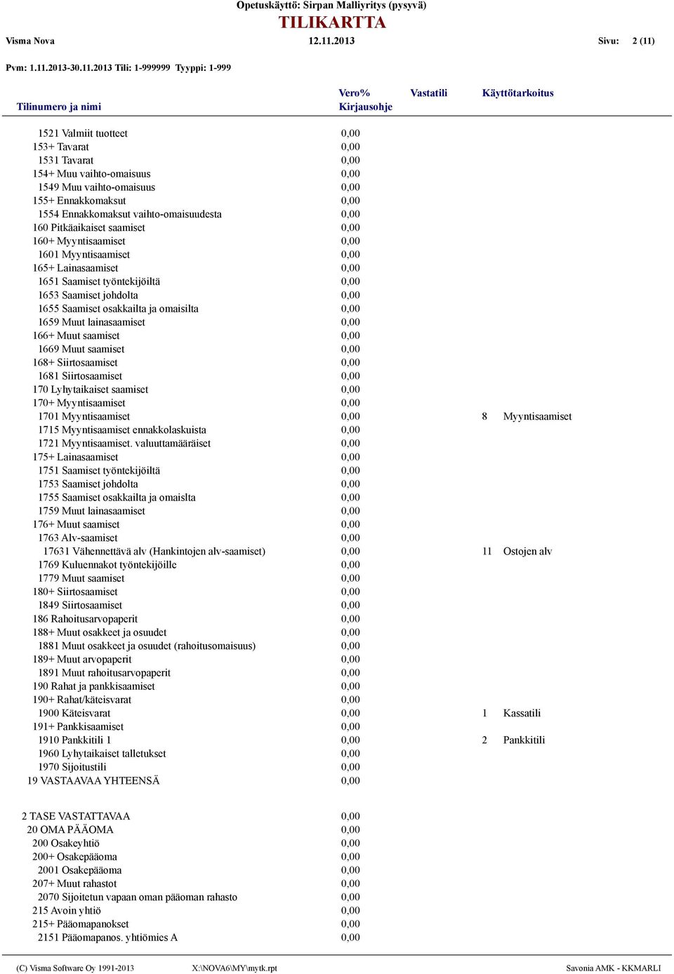 saamiset 168+ Siirtosaamiset 1681 Siirtosaamiset 170 Lyhytaikaiset saamiset 170+ Myyntisaamiset 1701 Myyntisaamiset 1715 Myyntisaamiset ennakkolaskuista 1721 Myyntisaamiset.