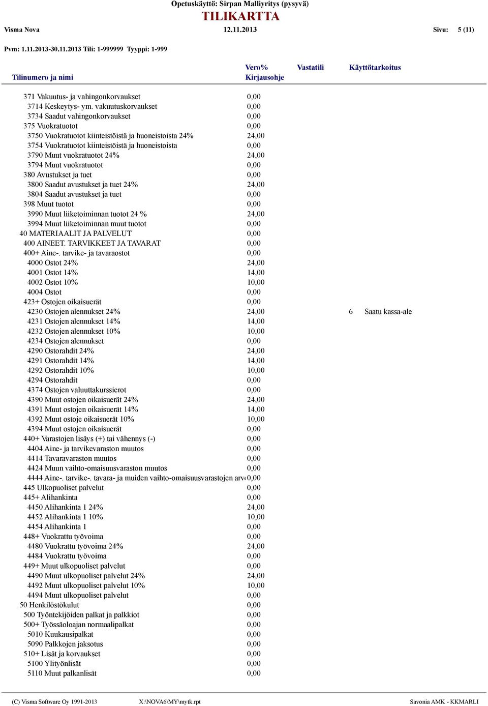 3794 Muut vuokratuotot 380 Avustukset ja tuet 3800 Saadut avustukset ja tuet 24% 3804 Saadut avustukset ja tuet 398 Muut tuotot 3990 Muut liiketoiminnan tuotot 24 % 3994 Muut liiketoiminnan muut