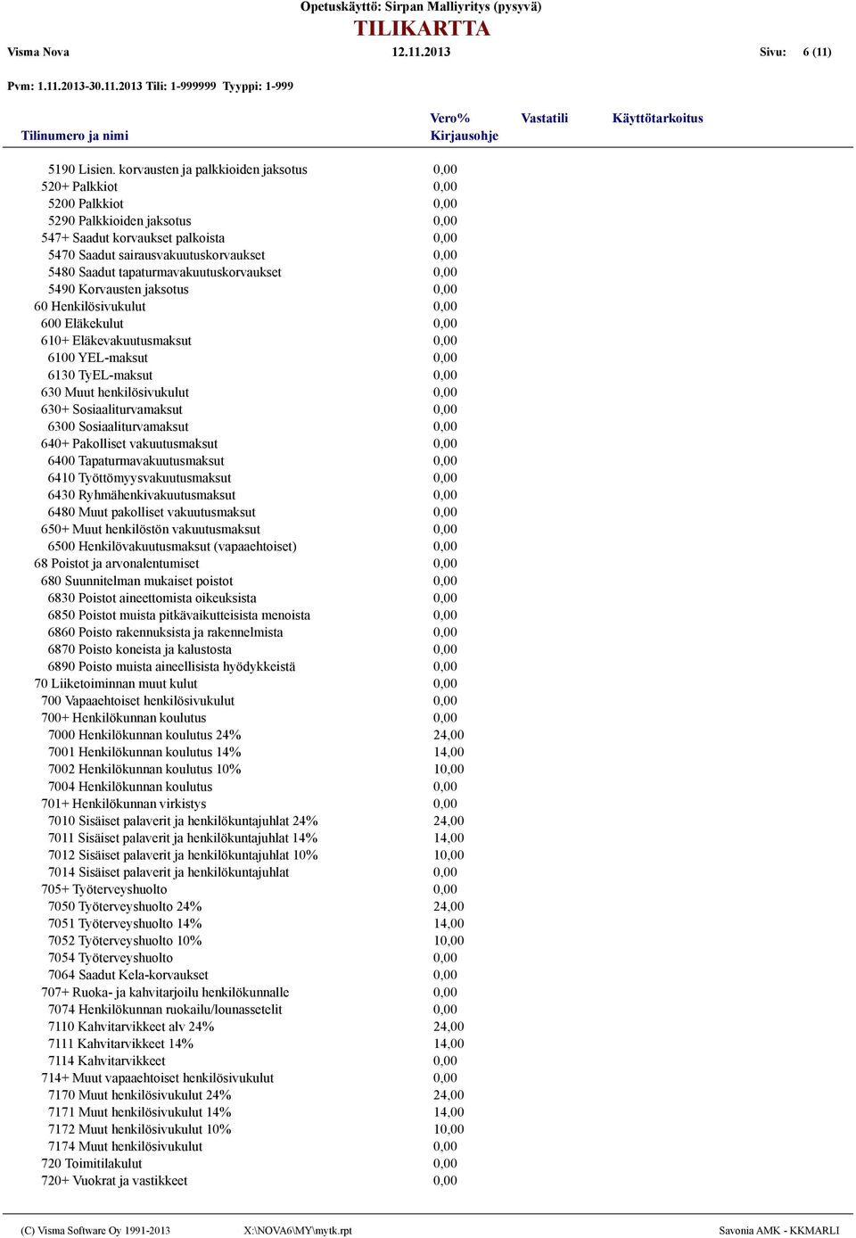 5490 Korvausten jaksotus 60 Henkilösivukulut 600 Eläkekulut 610+ Eläkevakuutusmaksut 6100 YEL-maksut 6130 TyEL-maksut 630 Muut henkilösivukulut 630+ Sosiaaliturvamaksut 6300 Sosiaaliturvamaksut 640+