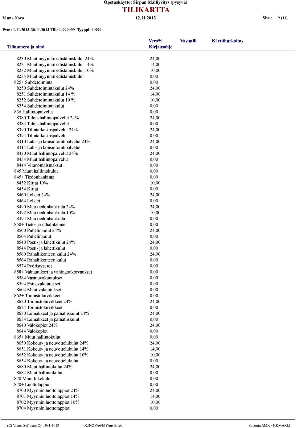 Tilintarkastuspalvelut 8410 Laki- ja konsultointipalvelut 24% 8414 Laki- ja konsultointipalvelut 8430 Muut hallintopalvelut 24% 8434 Muut hallintopalvelut 8444 Viranomaismaksut 845 Muut hallintokulut