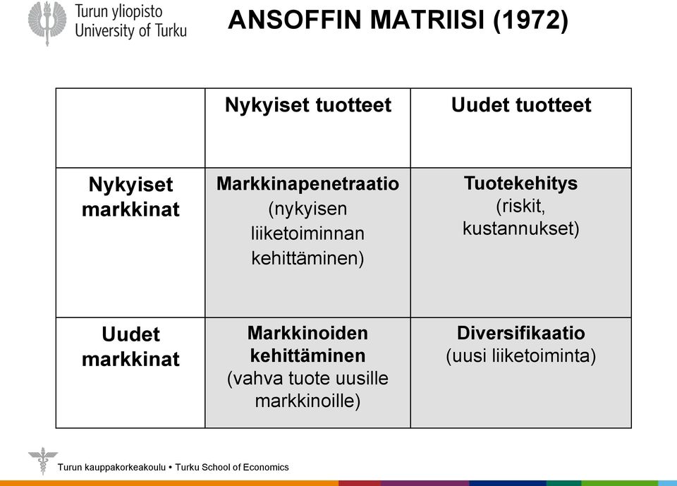 Tuotekehitys (riskit, kustannukset) Uudet markkinat Markkinoiden