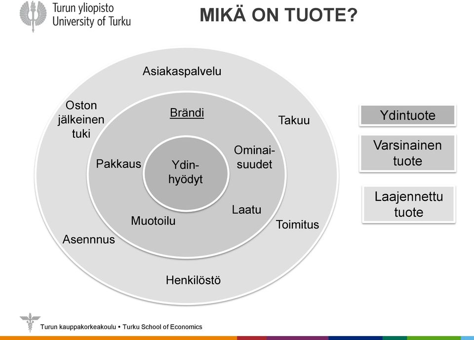 Pakkaus Muotoilu Brändi Ydinhyödyt