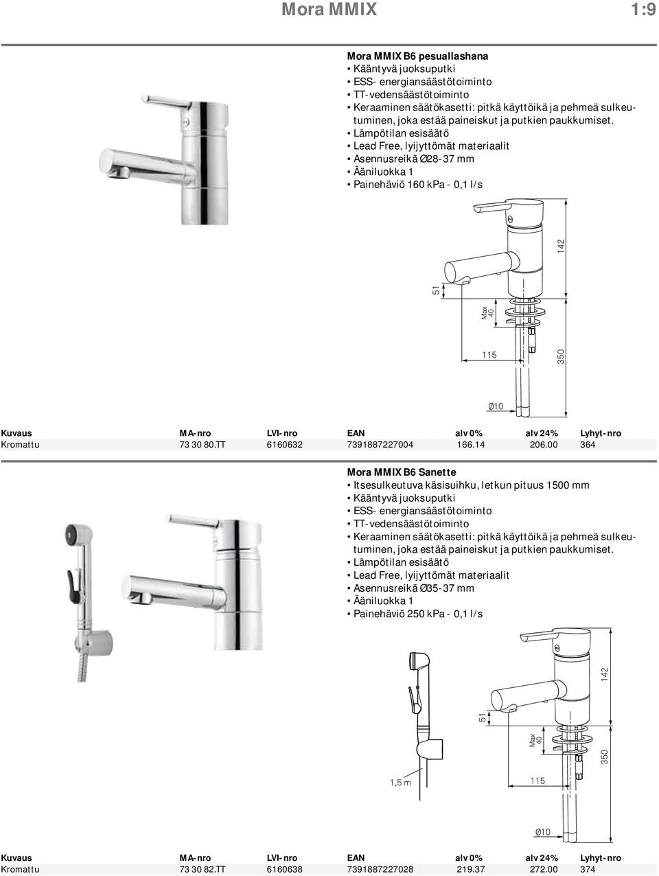 00 364 Mora MMIX B6 Sanette Itsesulkeutuva käsisuihku, letkun pituus 1500 mm Kääntyvä juoksuputki ESS- energiansäästötoiminto TT-vedensäästötoiminto Keraaminen säätökasetti: pitkä käyttöikä ja pehmeä