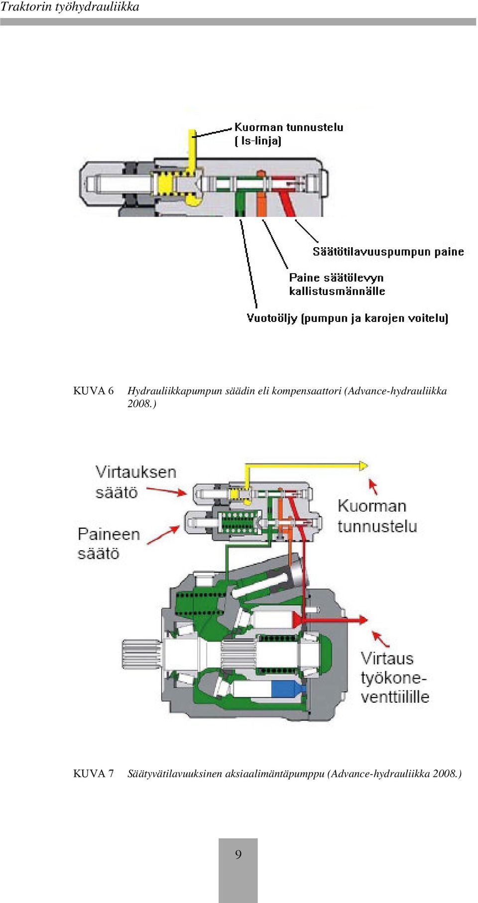 2008.) KUVA 7 Säätyvätilavuuksinen