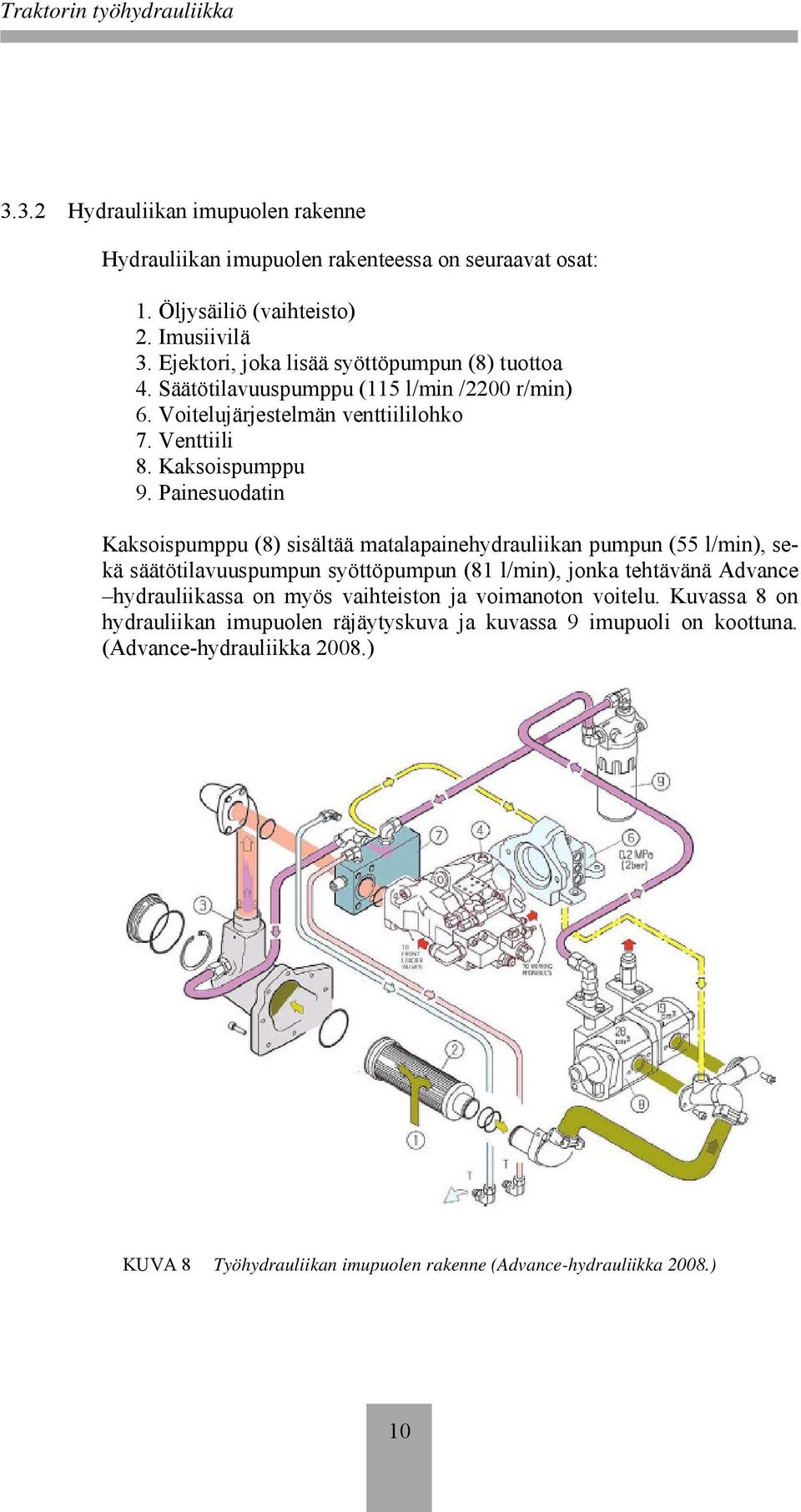 Painesuodatin Kaksoispumppu (8) sisältää matalapainehydrauliikan pumpun (55 l/min), sekä säätötilavuuspumpun syöttöpumpun (81 l/min), jonka tehtävänä Advance hydrauliikassa