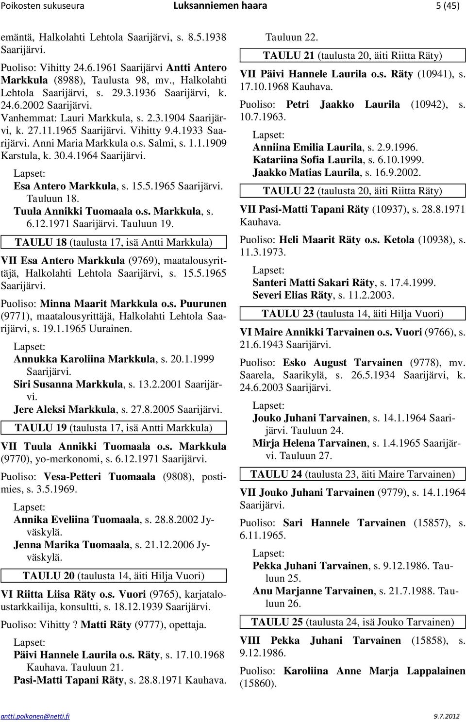 Anni Maria Markkula o.s. Salmi, s. 1.1.1909 Karstula, k. 30.4.1964 Saarijärvi. Esa Antero Markkula, s. 15.5.1965 Saarijärvi. Tauluun 18. Tuula Annikki Tuomaala o.s. Markkula, s. 6.12.1971 Saarijärvi.