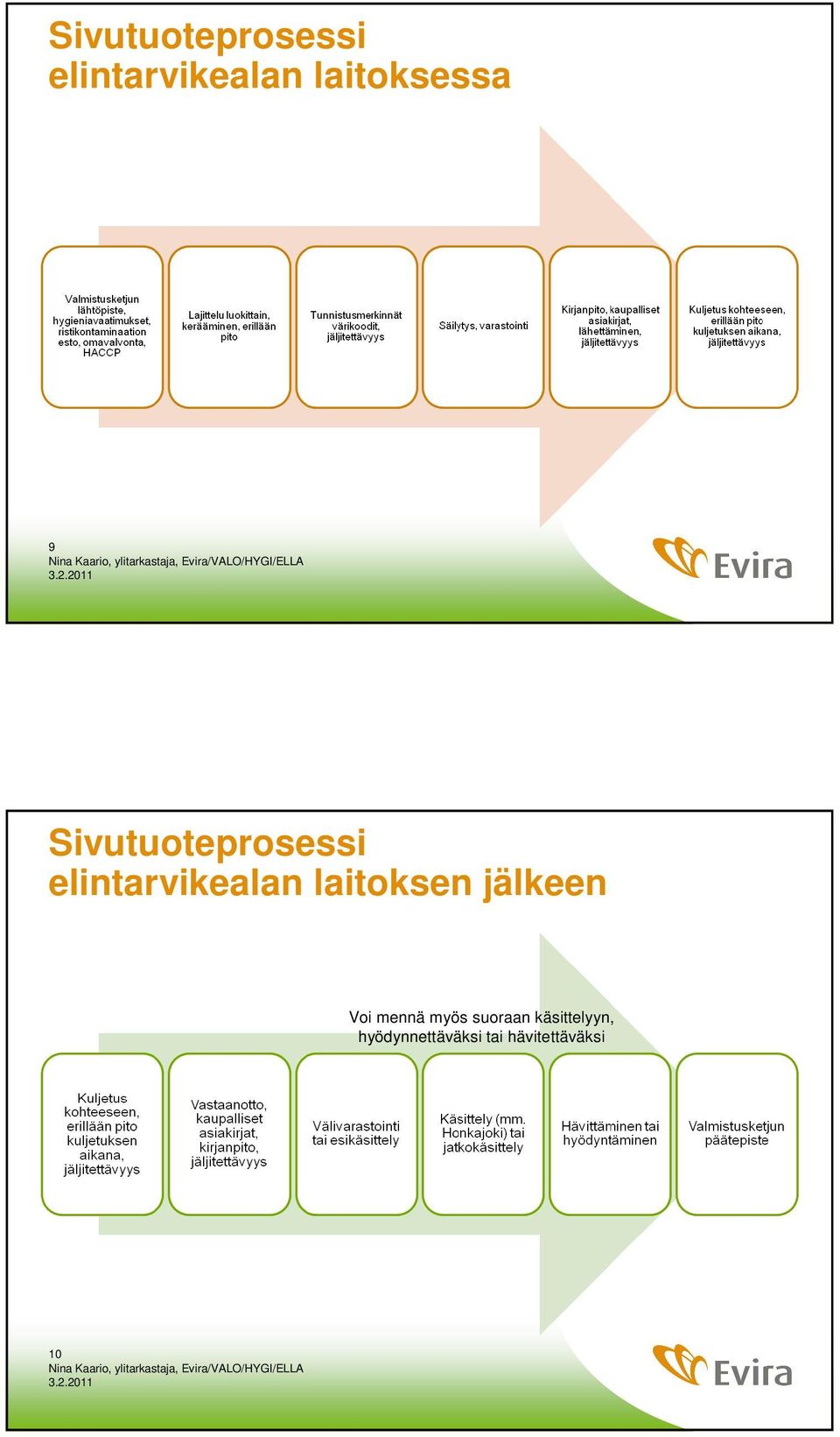 myös suoraan käsittelyyn, hyödynnettäväksi