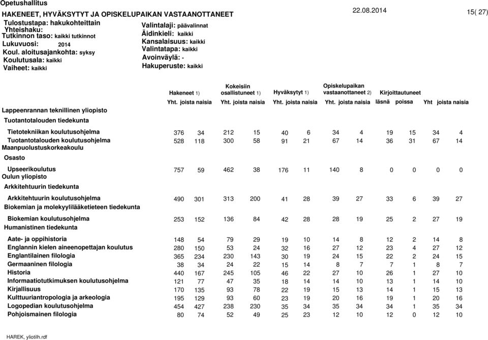 Upseerikoulutus Oulun yliopisto Arkkitehtuurin tiedekunta Arkkitehtuurin koulutusohjelma Biokemian ja molekyylilääketieteen tiedekunta Biokemian koulutusohjelma