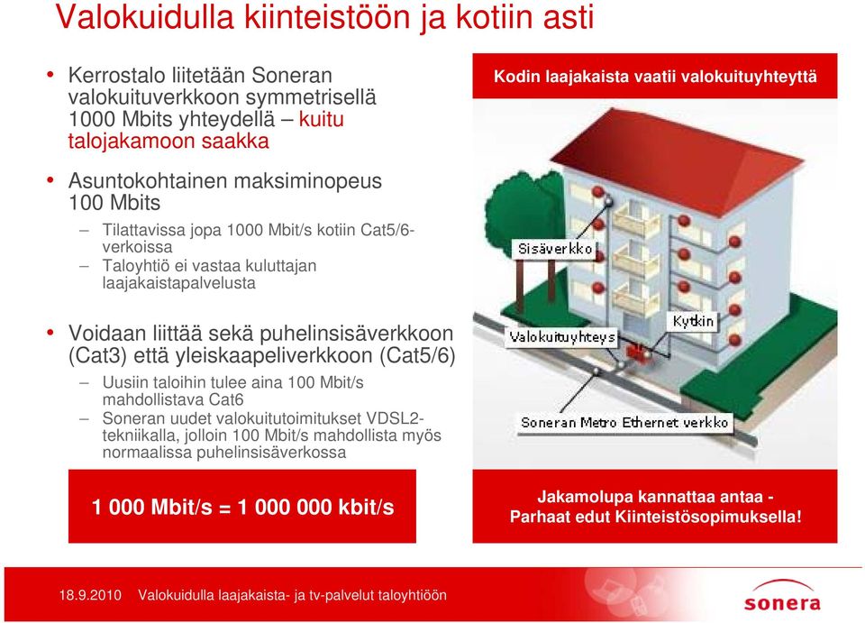 liittää sekä puhelinsisäverkkoon (Cat3) että yleiskaapeliverkkoon (Cat5/6) Uusiin taloihin tulee aina 100 Mbit/s mahdollistava Cat6 Soneran uudet valokuitutoimitukset VDSL2-