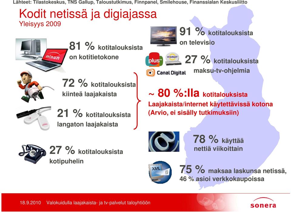 kiinteä laajakaista 21 % kotitalouksista langaton laajakaista 27 % kotitalouksista kotipuhelin ~ 80 %:lla kotitalouksista