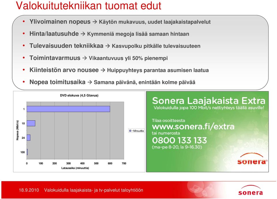 50% pienempi Kiinteistön arvo nousee Huippuyhteys parantaa asumisen laatua Nopea toimitusaika Samana päivänä, enintään