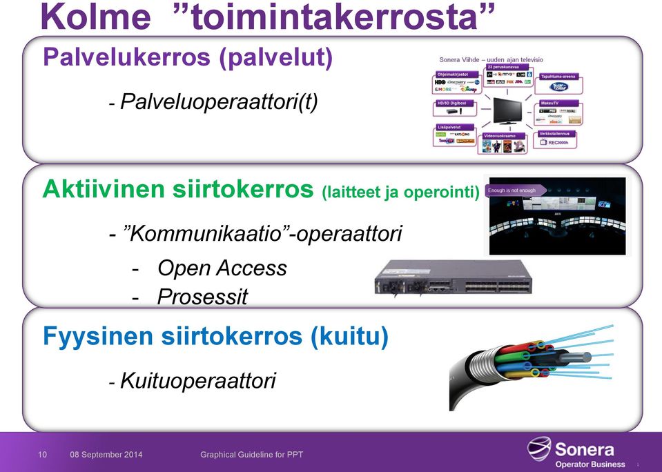 operointi) - Kommunikaatio -operaattori - Open Access - Prosessit