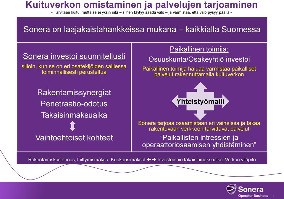 kohteet Paikallinen toimija: Osuuskunta/Osakeyhtiö investoi Paikallinen toimija haluaa varmistaa paikalliset palvelut rakennuttamalla kuituverkon Yhteistyömalli Sonera tarjoaa osaamistaan eri