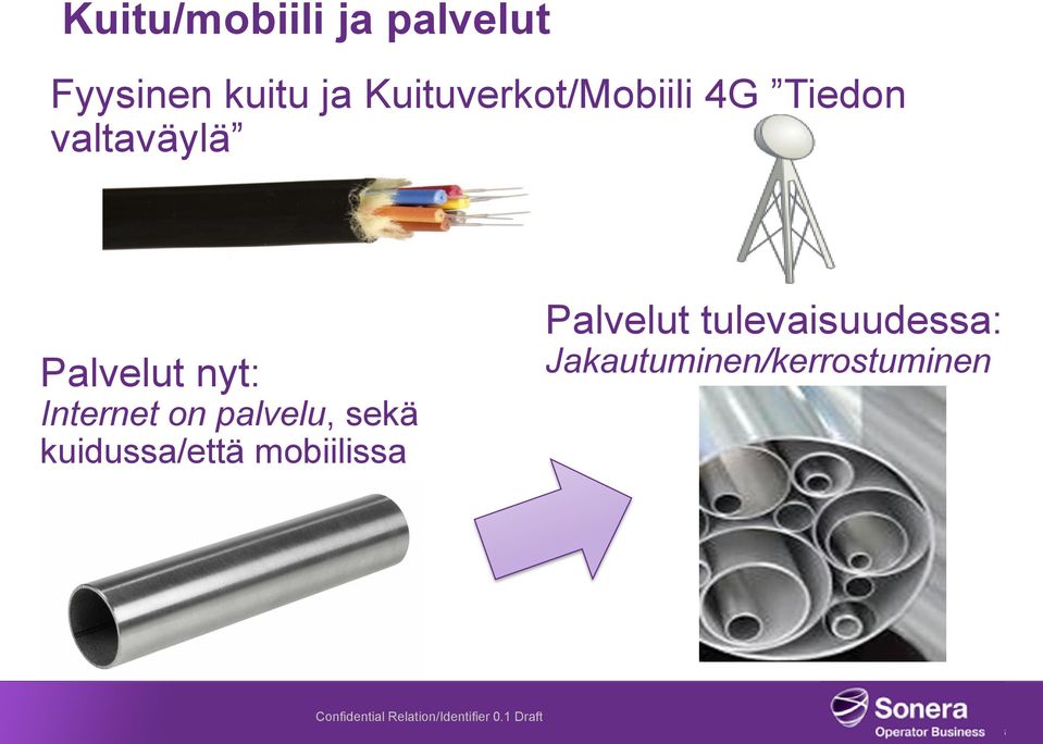 Internet on palvelu, sekä kuidussa/että mobiilissa Palvelut