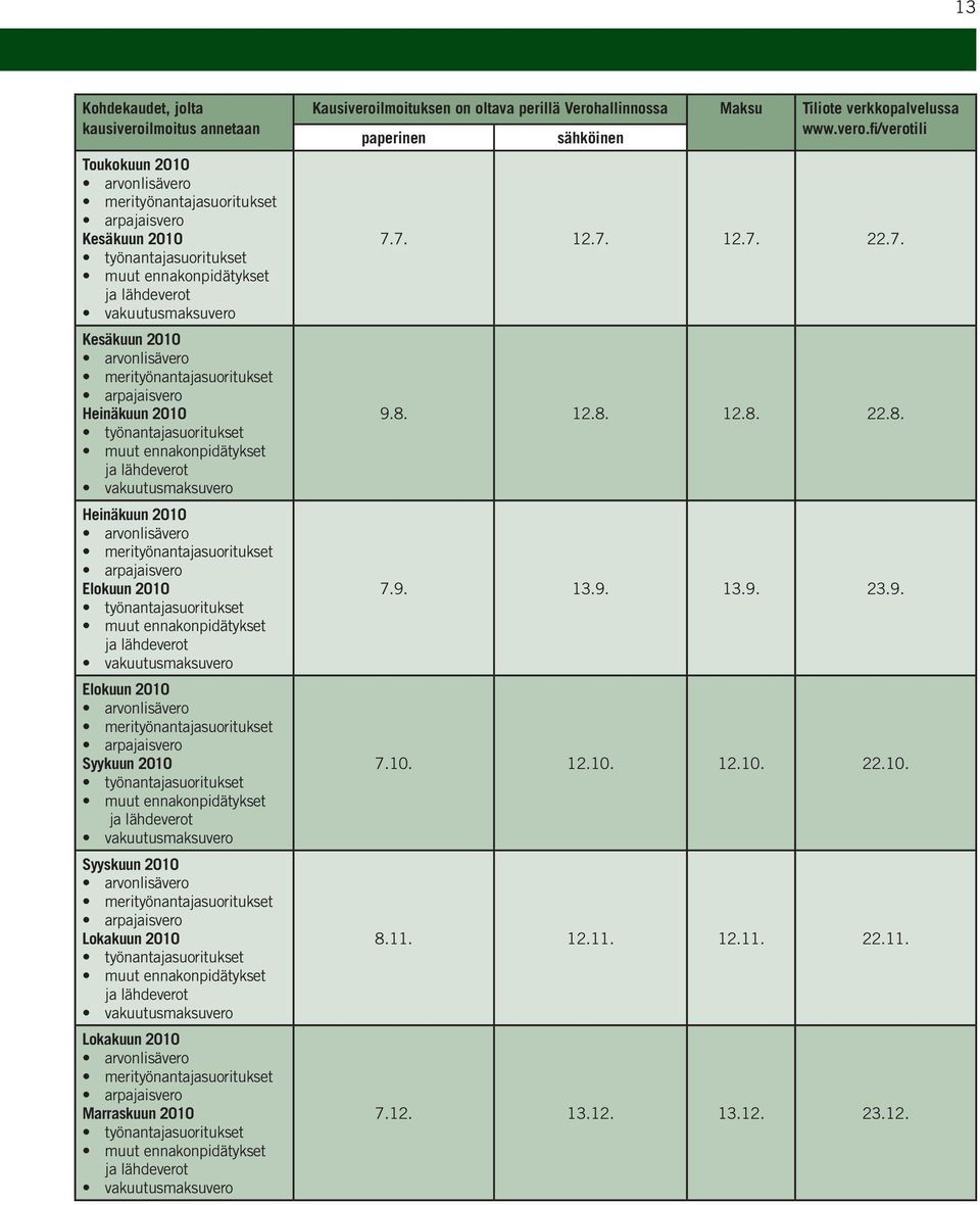 oltava perillä Verohallinnossa Maksu Tiliote verkkopalvelussa paperinen sähköinen www.vero.fi/verotili 7.7. 12.7. 12.7. 22.