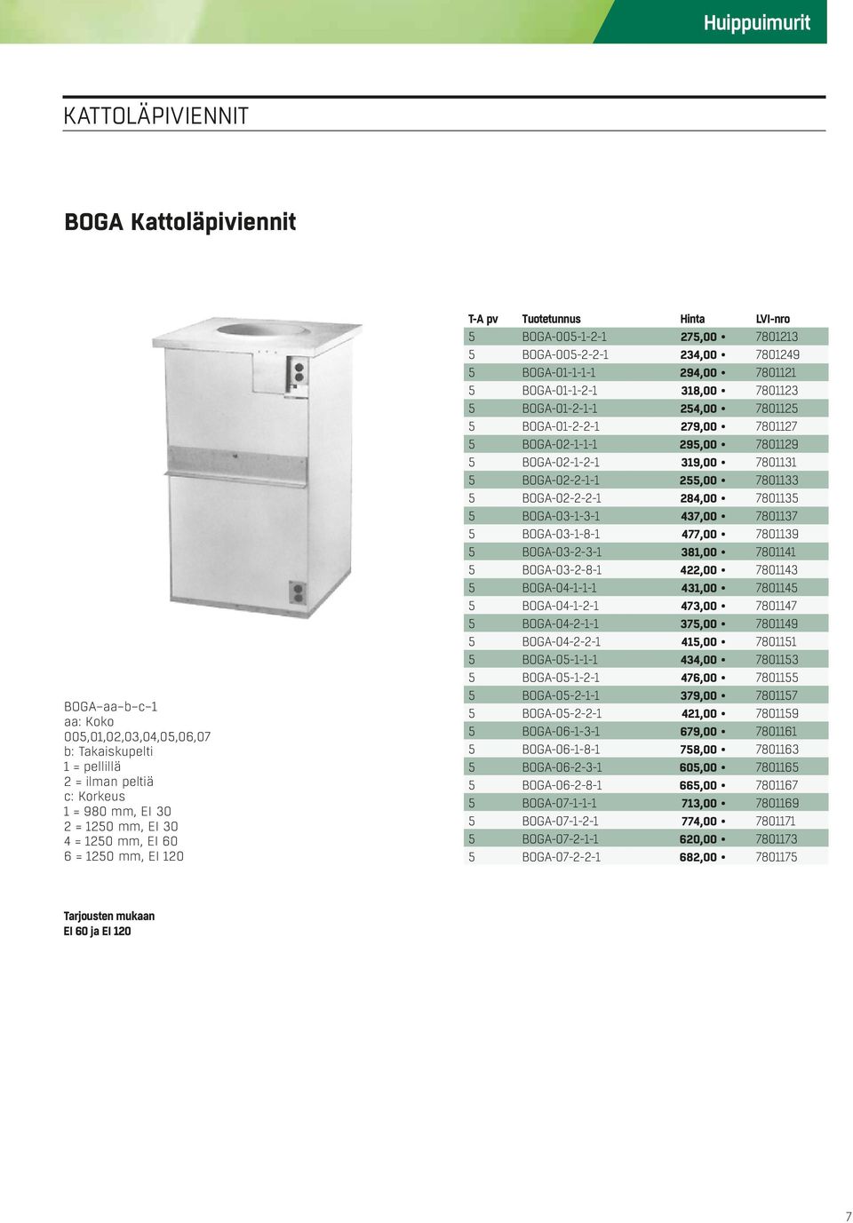 BOGA-1-2-2-1 279, 781127 5 BOGA-2-1-1-1 295, 781129 5 BOGA-2-1-2-1 319, 781131 5 BOGA-2-2-1-1 255, 781133 5 BOGA-2-2-2-1 284, 781135 5 BOGA-3-1-3-1 437, 781137 5 BOGA-3-1-8-1 477, 781139 5