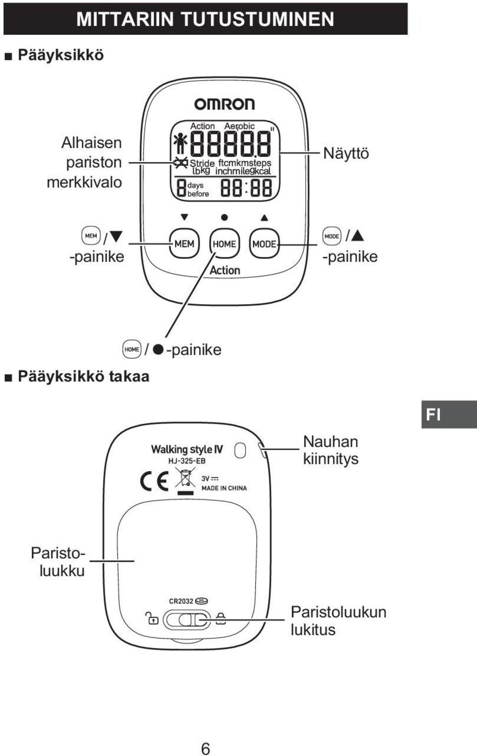 -painike Pääyksikkö takaa / -painike Nauhan