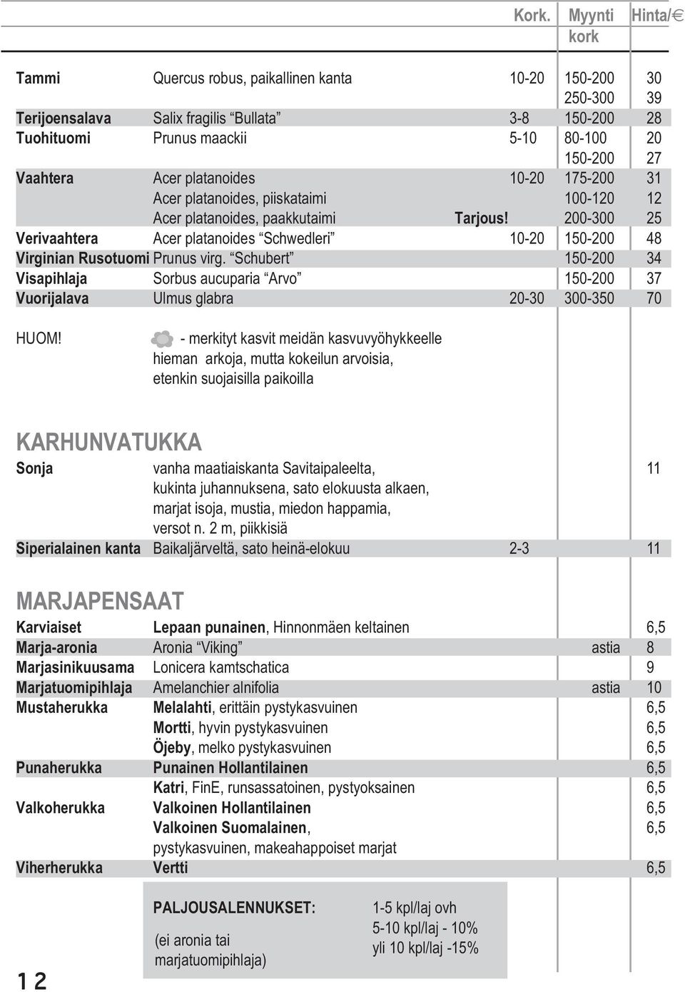 200-300 25 Verivaahtera Acer platanoides Schwedleri 10-20 150-200 48 Virginian Rusotuomi Prunus virg.