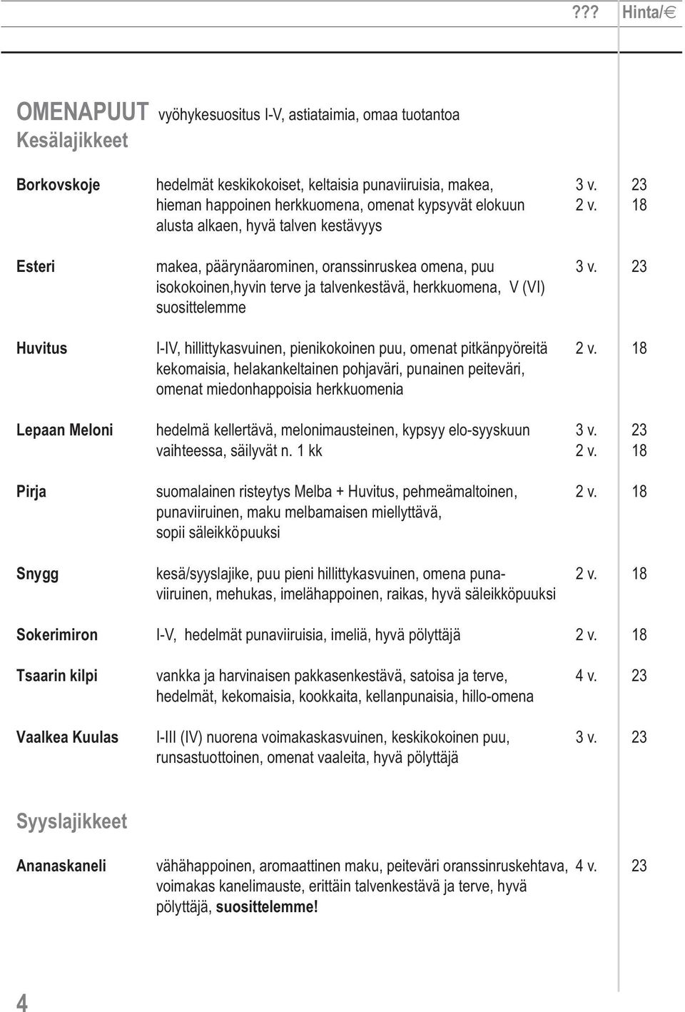 23 isokokoinen,hyvin terve ja talvenkestävä, herkkuomena, V (VI) suosittelemme Huvitus I-IV, hillittykasvuinen, pienikokoinen puu, omenat pitkänpyöreitä 2 v.