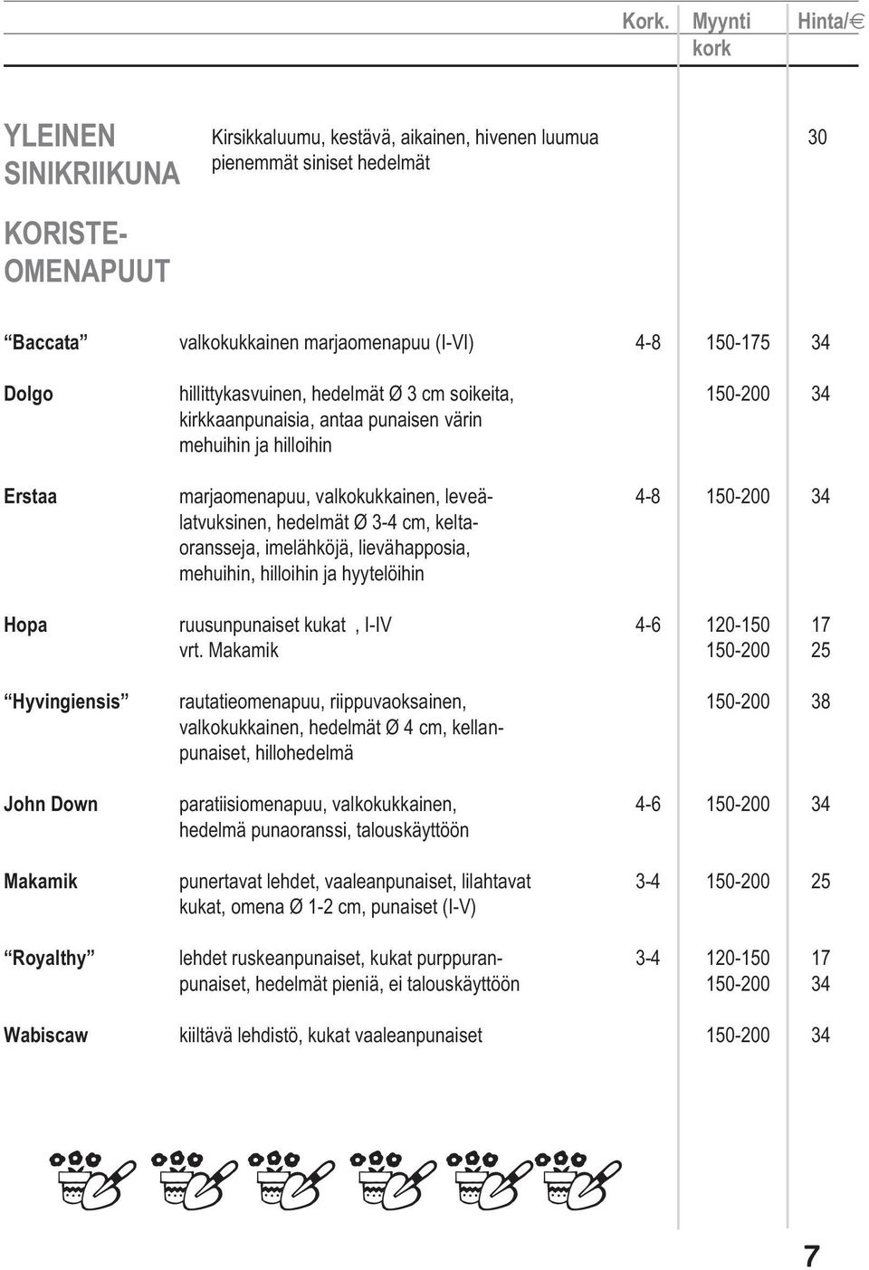 hedelmät Ø 3-4 cm, keltaoransseja, imelähköjä, lievähapposia, mehuihin, hilloihin ja hyytelöihin Hopa ruusunpunaiset kukat, I-IV 4-6 120-150 17 vrt.