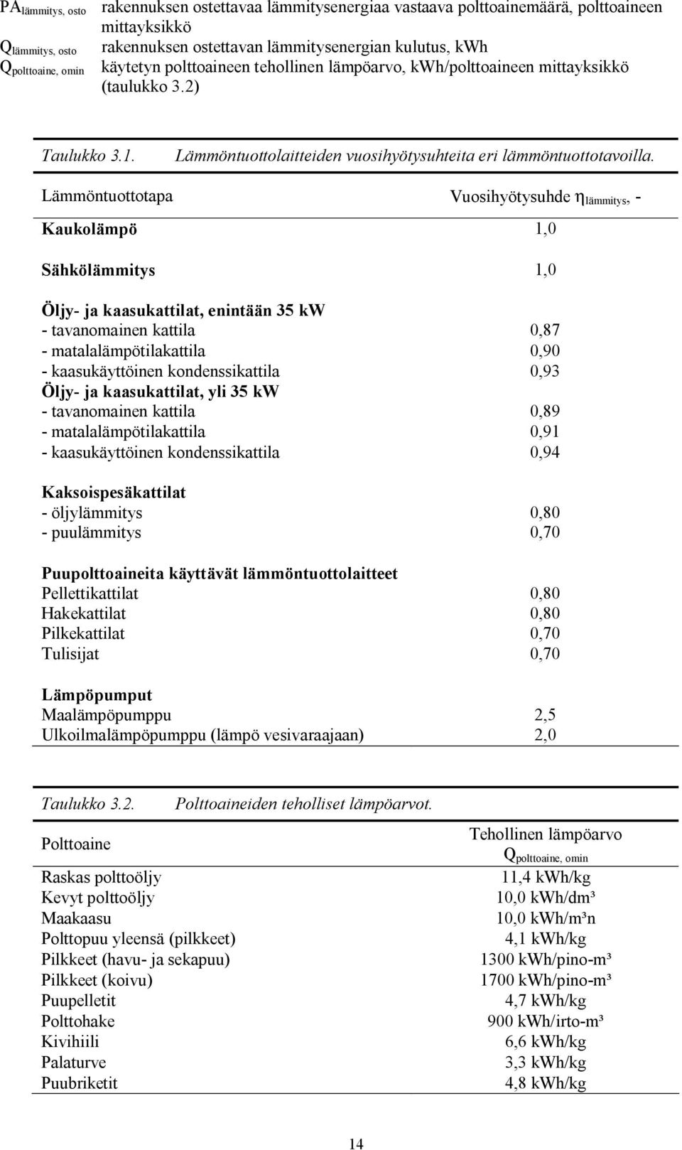 Lämmöntuottotapa Vuosihyötysuhde η lämmitys, Kaukolämpö 1,0 Sähkölämmitys 1,0 Öljy ja kaasukattilat, enintään 35 kw tavanomainen kattila 0,87 matalalämpötilakattila 0,90 kaasukäyttöinen