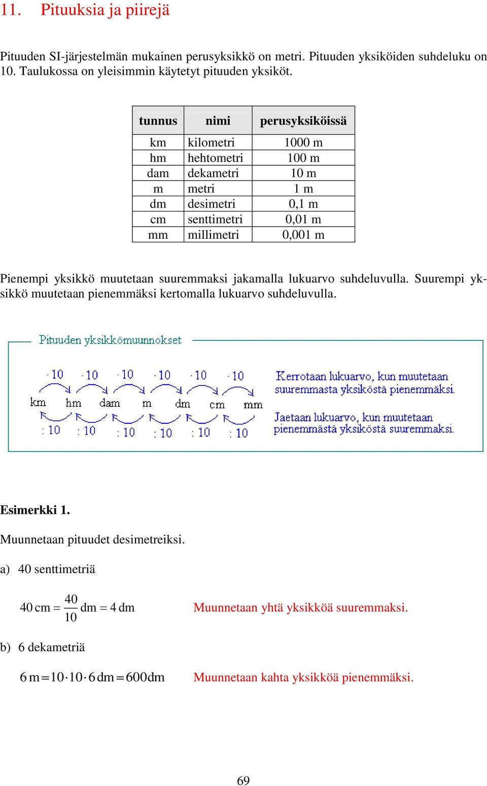 Pienempi yksikkö muutetaan suuremmaksi jakamalla lukuarvo suhdeluvulla. Suurempi yksikkö muutetaan pienemmäksi kertomalla lukuarvo suhdeluvulla. Esimerkki 1.