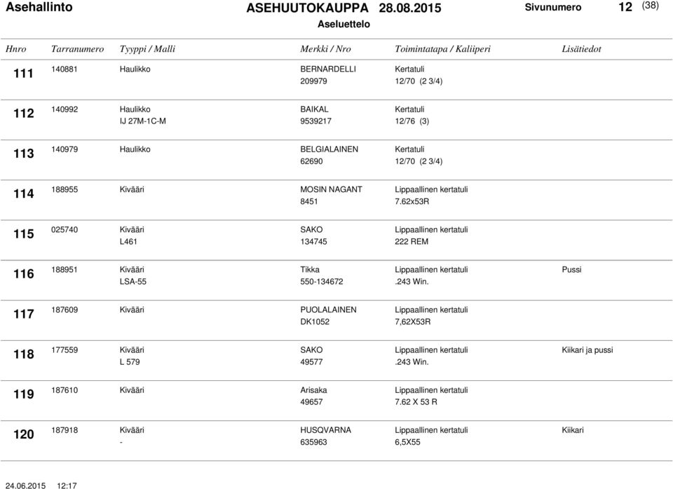 62x53R 115 025740 Kivääri L461 134745 222 REM 116 188951 Kivääri LSA-55 Tikka 550-134672.243 Win.