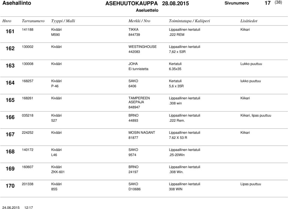 35x35 Lukko puuttuu 164 168257 Kivääri P-46 6406 5,6 x 35R lukko puuttuu 165 168261 Kivääri TAMPEREEN ASEPAJA 848947.