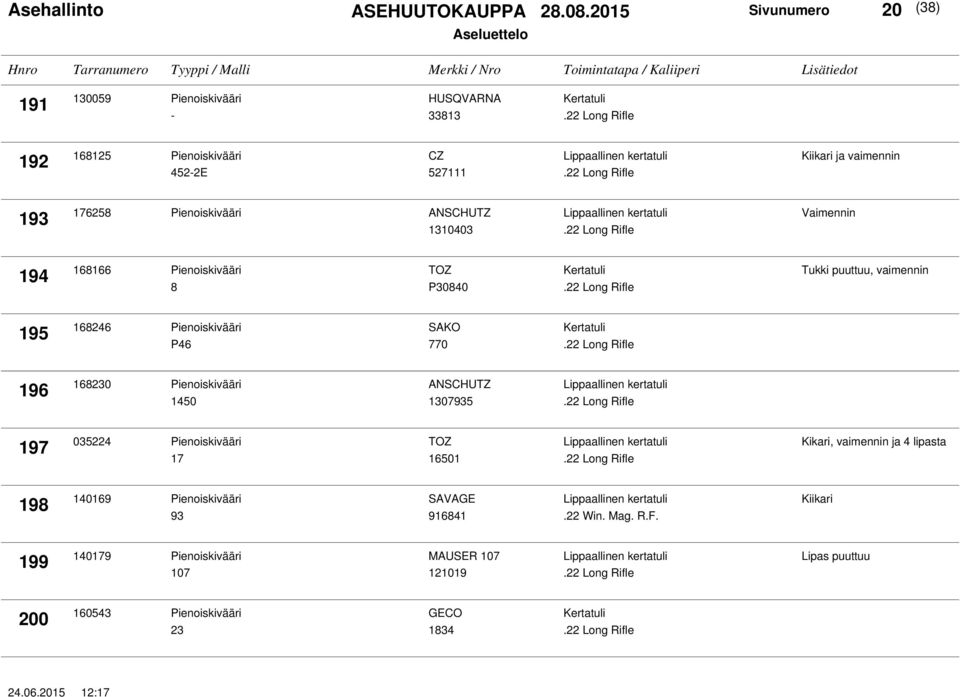 770 196 168230 Pienoiskivääri 1450 ANSCHUTZ 1307935 197 035224 Pienoiskivääri 17 TOZ 16501 Kikari, vaimennin ja 4 lipasta 198 140169