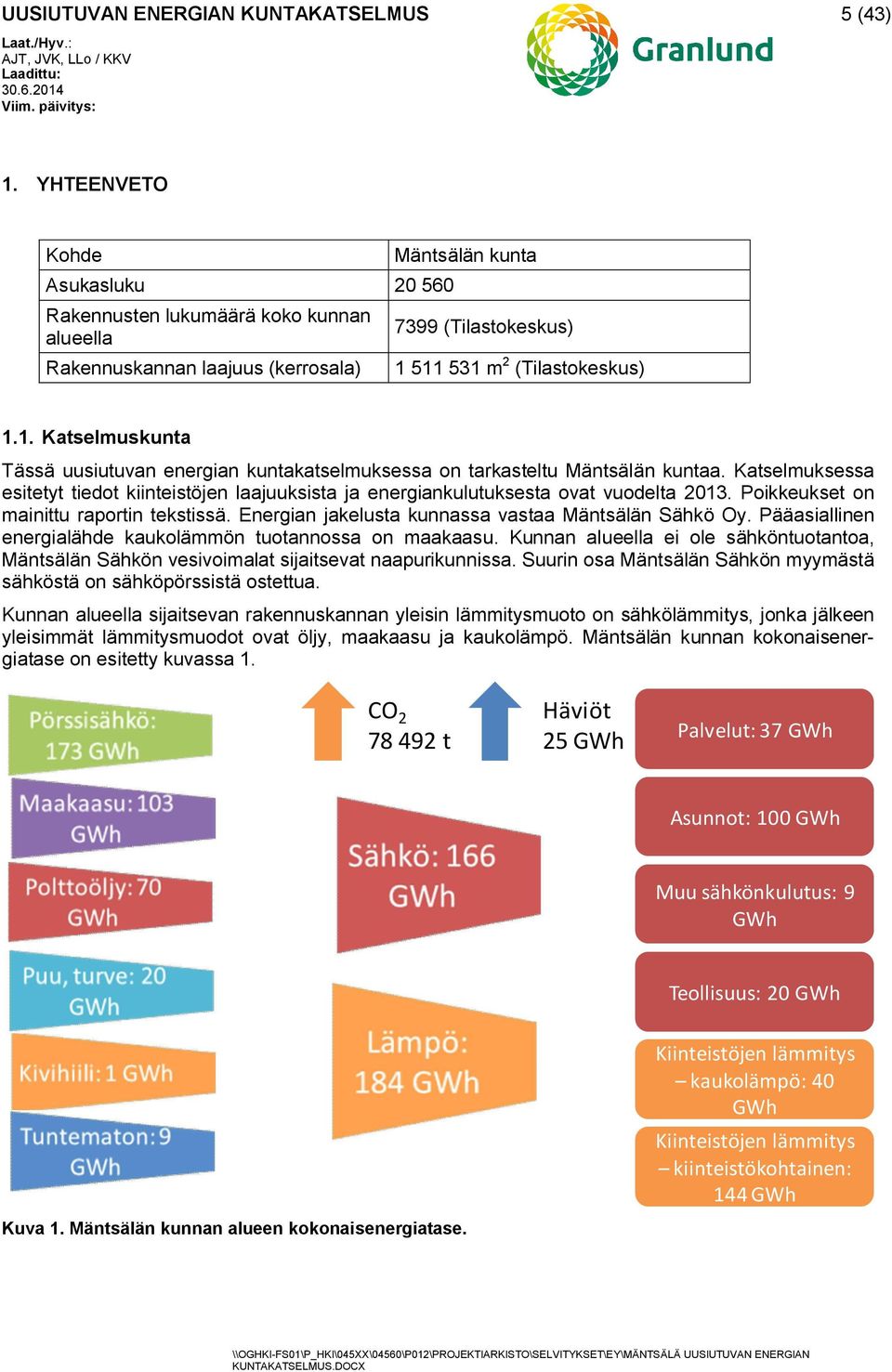 511 531 m 2 (Tilastokeskus) 1.1. Katselmuskunta Tässä uusiutuvan energian kuntakatselmuksessa on tarkasteltu Mäntsälän kuntaa.