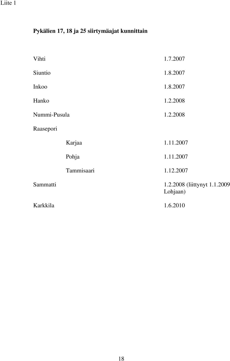 11.2007 Pohja 1.11.2007 Tammisaari 1.12.2007 Sammatti 1.2.2008 (liittynyt 1.