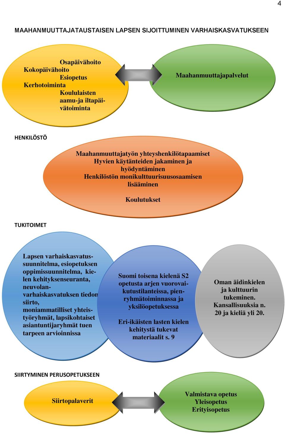 esiopetuksen oppimissuunnitelma, kielen kehityksenseuranta, neuvolanvarhaiskasvatuksen tiedonsiirto, moniammatilliset yhteistyöryhmät, lapsikohtaiset asiantuntijaryhmät tuen tarpeen arvioinnissa