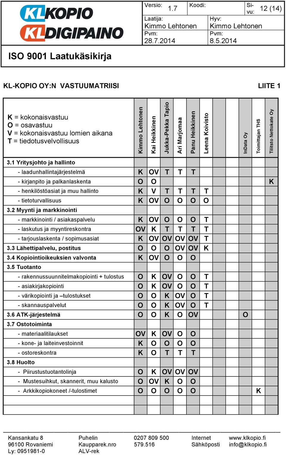 1 Yritysjohto ja hallinto - laadunhallintajärjestelmä K OV T T T - kirjanpito ja palkanlaskenta O O K - henkilöstöasiat ja muu hallinto K V T T T T - tietoturvallisuus K OV O O O O 3.