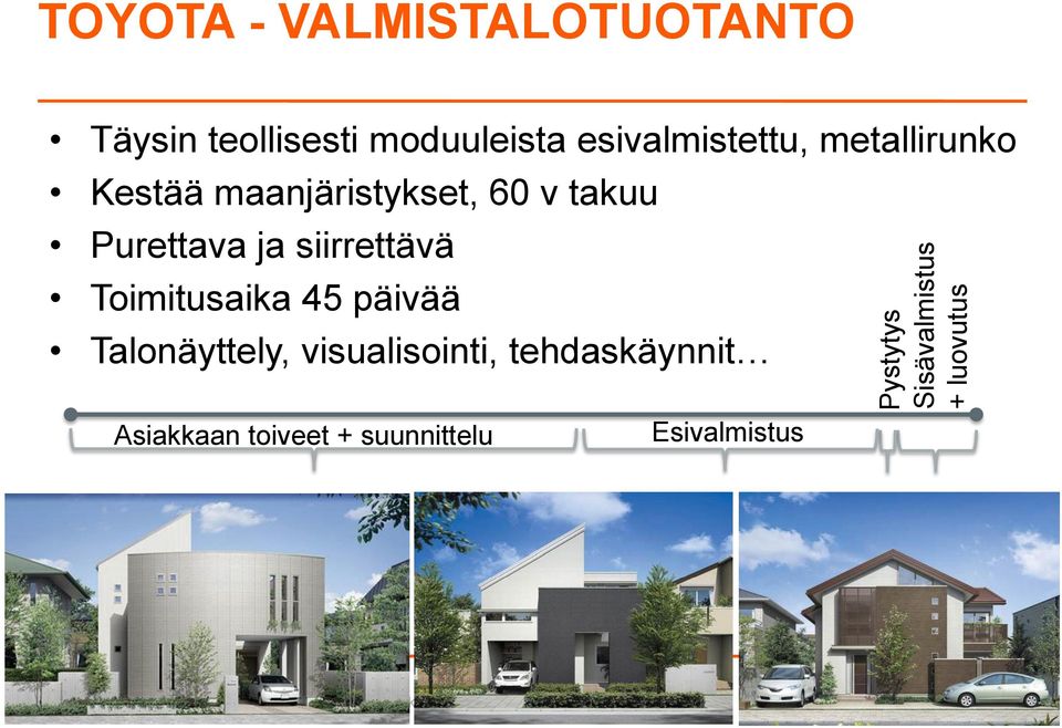 maanjäristykset, 60 v takuu Purettava ja siirrettävä Toimitusaika 45