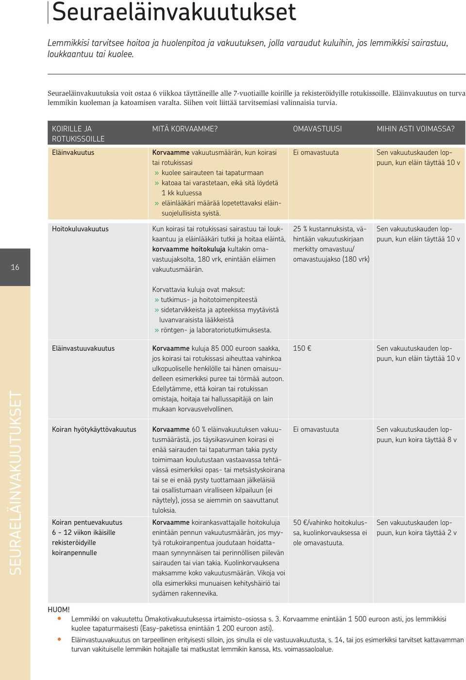 Siihen voit liittää tarvitsemiasi valinnaisia turvia. KOIRILLE JA ROTUKISSOILLE MITÄ KORVAAMME? OMAVASTUUSI MIHIN ASTI VOIMASSA?