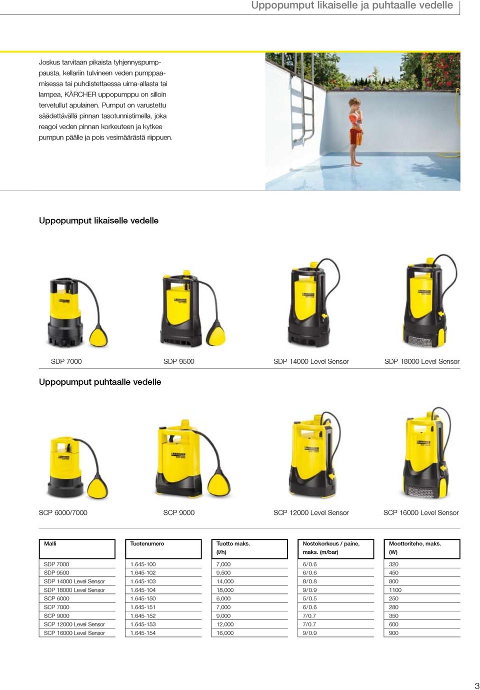 Uppopumput likaiselle vedelle SDP 7000 SDP 9500 SDP 14000 Level Sensor SDP 18000 Level Sensor Uppopumput puhtaalle vedelle SCP 6000/7000 SCP 9000 SCP 12000 Level Sensor SCP 16000 Level Sensor Malli