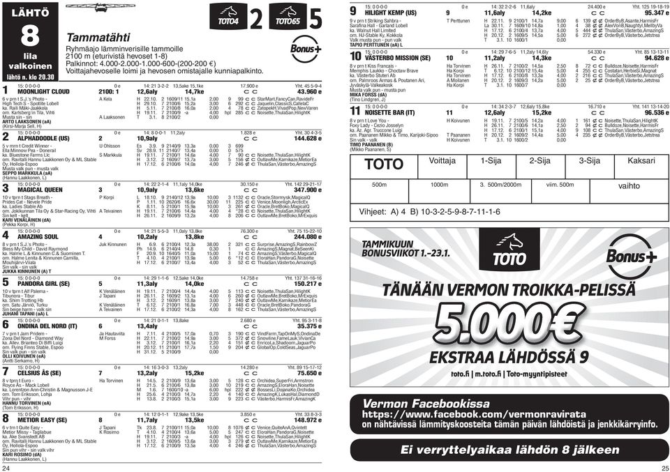 's Photo - High Tech S - Spotlite Lobell ka. Raili Mäki-Jaakkola om. Karlsberg'in Tila, Vihti Musta sin - sin ARTO LAAKSONEN (aa) (Kirsi-Marja Sell, H) A Kela H.