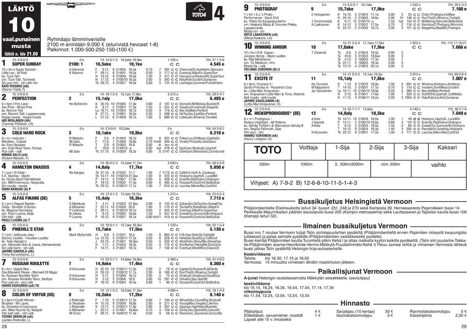 Tuuli-Talli, Tammela Sin pun vihr - sin valk vihr KARI ROSIMO (da) (Raimo Yrjölä, F) A Hammar F.11. / 1,a 0,0 1 ccchammach,axelhalm,starwars K Rosimo F.11. /1 1,a 0,0 1 cceventual,alfasfin,supersun H.