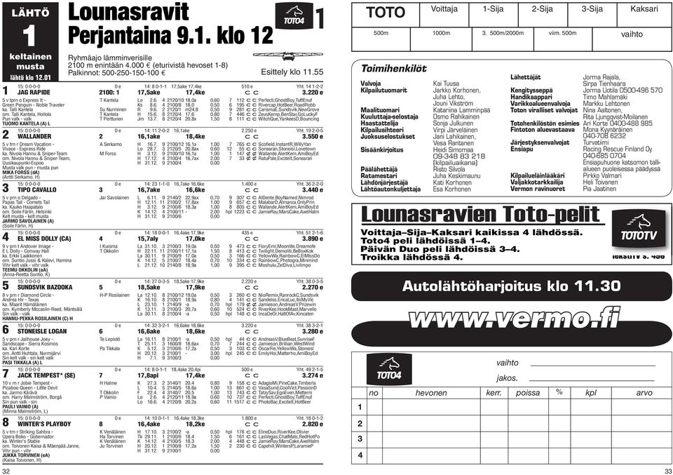 0 e v tprn o Express It - Green Penguin - Noble Traveler ka. Talli Kantela om. Talli Kantela, Hollola Pun valk - valk TUOMO KANTELA (A) L T Kantela Lo.. / 1,0a 0,0 11 ccperfecti,ghostboy,tuffenuf Ks.