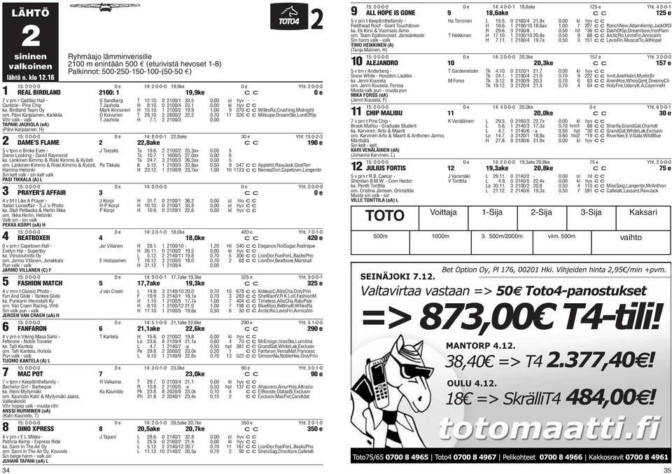 Päivi Karjalainen, Karkkila Vihr valk - valk TAPANI JAUHOLA (ea) (Päivi Karjalainen, H) S Sandberg T 1.. 0 0/1, 0,00 ol hyv - - T Jauhola H.. 0 0/,1 0,00 kl hyv cc Mark Kinnunen H 1.