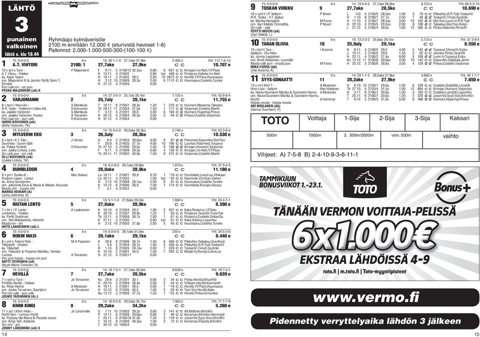 /1,ax 0,0 cckiviojan,iro-neit,y.p.pass K 1.11. 0/ - 0,0 hpl ccpindaros,vaikitar,iro-neit H 1.11. /,,00 cchevillä,y.p.pass,huumaava H.1. 0/,a,00 111 cchuumaava,costello,turoke H 1.1. 0/ 0,00 1: 0 0-0-0 0 e 1: --,aly,1ke.