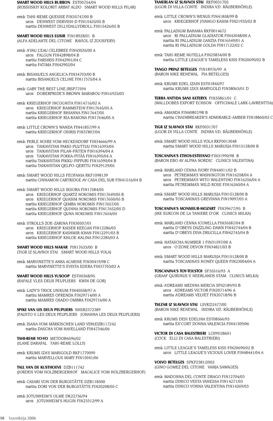 narttu FATIMA FIN42902/04 emä: BISANUEL S ANGELICA FIN34703/00 B narttu BISANUEL S CELINE FIN17375/04 A emä: GABY THE BEST LINE JRSP77594 uros DOBERPRIDE S BROWN MARABOU FIN16925/03 emä: KRIEGERHOF
