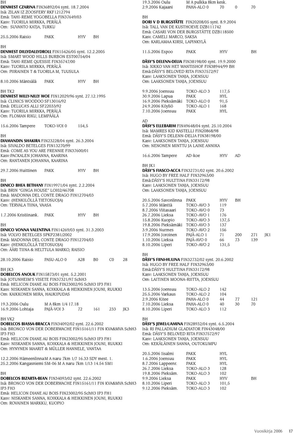 10.2006 Mäntsälä PAKK HYV TK2 DENWEST WILLY-NILLY WOE FIN12029/96 synt. 27.12.1995 Isä: CLINICS WOODOO SF13016/92 Emä: DELUCA S ALLI SF22033/92 Kasv: TUORILA MIRKKA, PERÄLÄ Om: FLOMAN RIKU, LEMPÄÄLÄ 15.