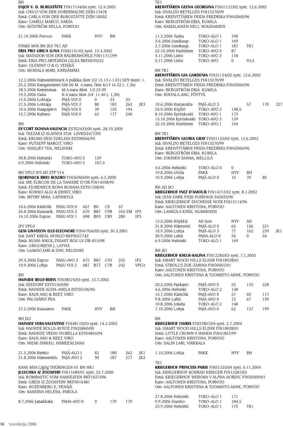 141/02 synt. 15.4.2002 Isä: MATADOR VON DER RÄUBERHÖHLE FIN11717/99 Emä: ERIA PRO ARTEMIDA GILEA RKF0039252 Kasv: OLENINY O & O, VENÄJÄ Om: MOISALA MARI, KÄRSÄMÄKI 12.2.2006 Hämeenlinna N A pulkka 5km 2/2 13.